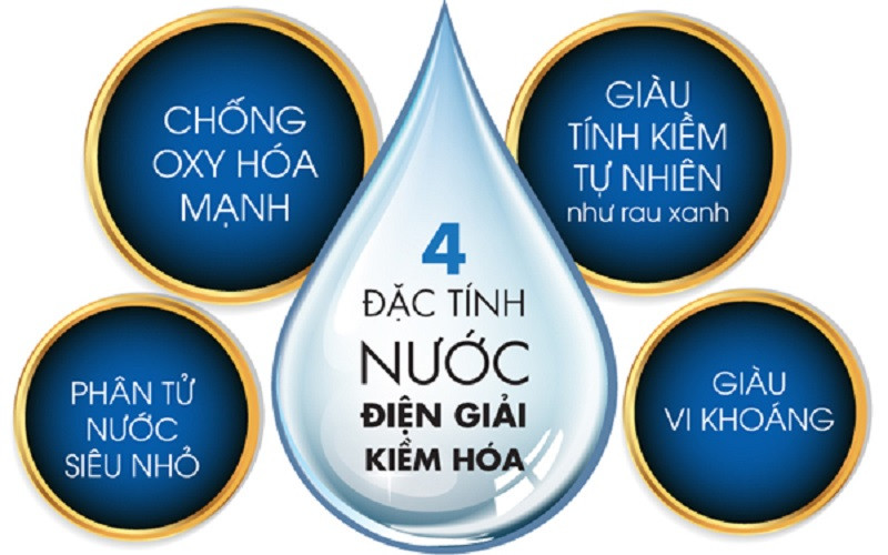 Tiêu chí chọn mua máy ion kiềm dân dụng chín hãng tốt nhất hiện nay 1 1 2Tiêu chí chọn mua máy ion kiềm dân dụng chín hãng tốt nhất hiện nay