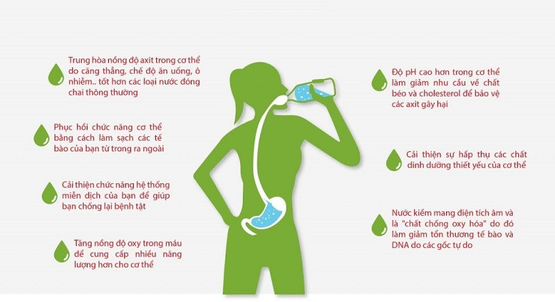 Tiêu chí chọn mua máy ion kiềm dân dụng chín hãng tốt nhất hiện nay 3 Tiêu chí chọn mua máy ion kiềm dân dụng chín hãng tốt nhất hiện nay