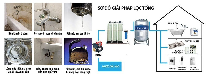 Địa chỉ chuyên cung cấp máy lọc nước tổng đầu nguồn tốt nhất 3 Địa chỉ chuyên cung cấp máy lọc nước tổng đầu nguồn tốt nhất