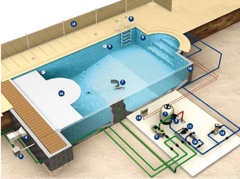 Máy bơm heatpump bể bơi nhập khẩu chính hãng 2024 3 Máy bơm heatpump bể bơi nhập khẩu chính hãng 2024