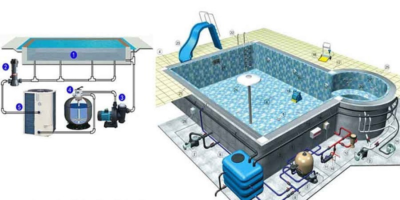 Máy bơm heatpump bể bơi nhập khẩu chính hãng 2024 1 Máy bơm heatpump bể bơi nhập khẩu chính hãng 2024