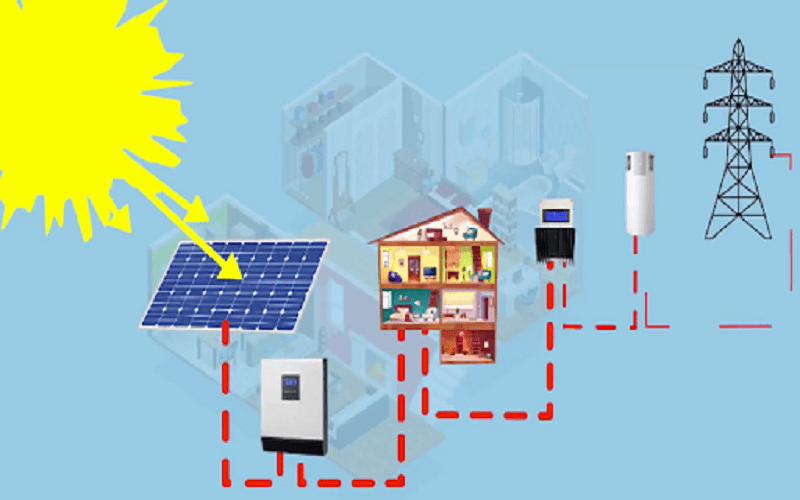 Tư vấn giải pháp máy bơm nhiệt gia đình tốt nhất hiện nay 2 Tư vấn giải pháp máy bơm nhiệt gia đình tốt nhất hiện nay