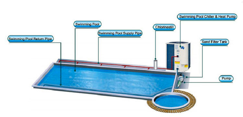 Máy bơm heatpump bể bơi nhập khẩu chính hãng 2024